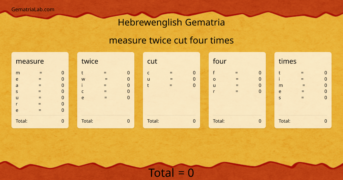 measure twice cut four times in hebrewenglish Gematria